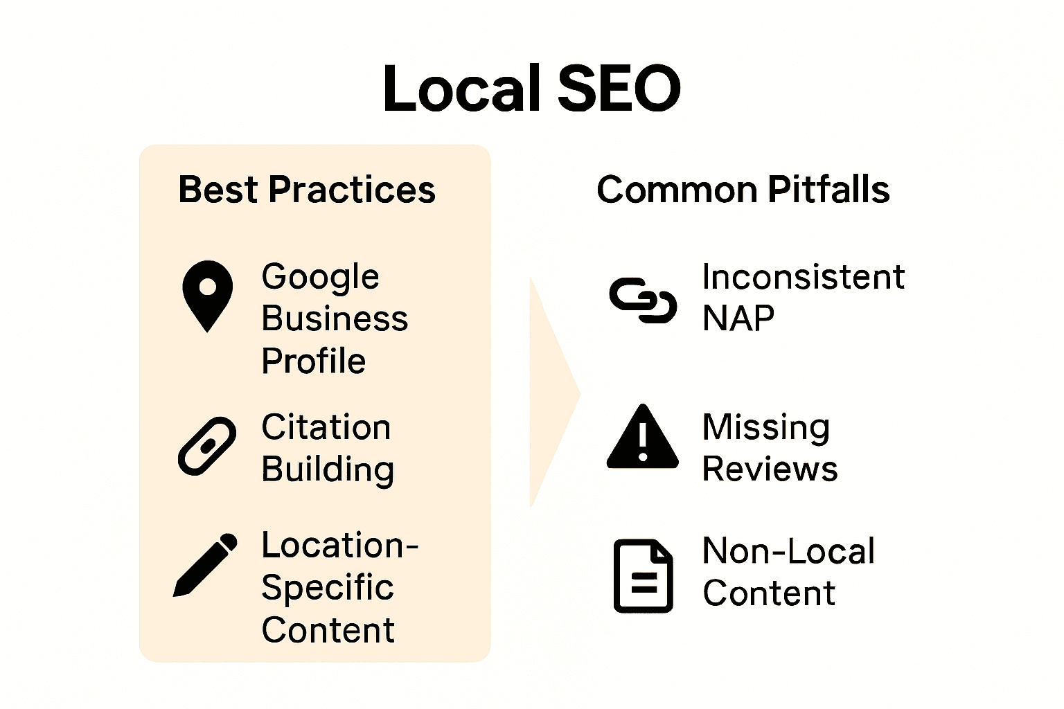 Infographic showing local SEO strategies and pitfalls side by side.