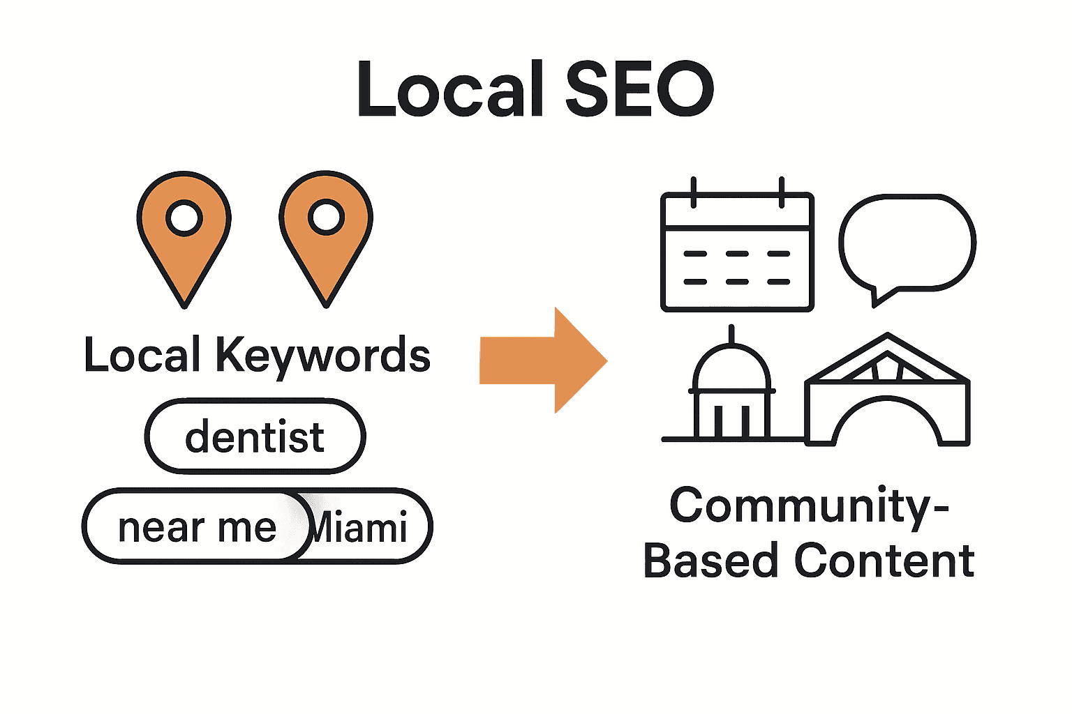 Infographic contrasting local keywords and community content for local SEO