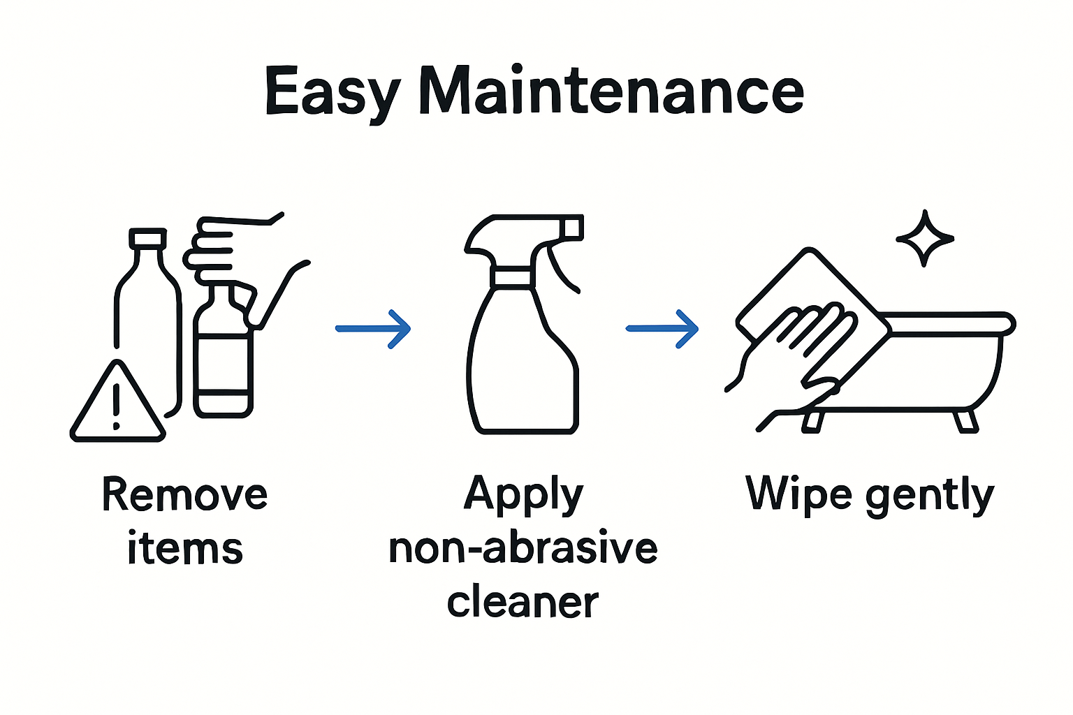 Infographic of steps for refinished bathtub care
