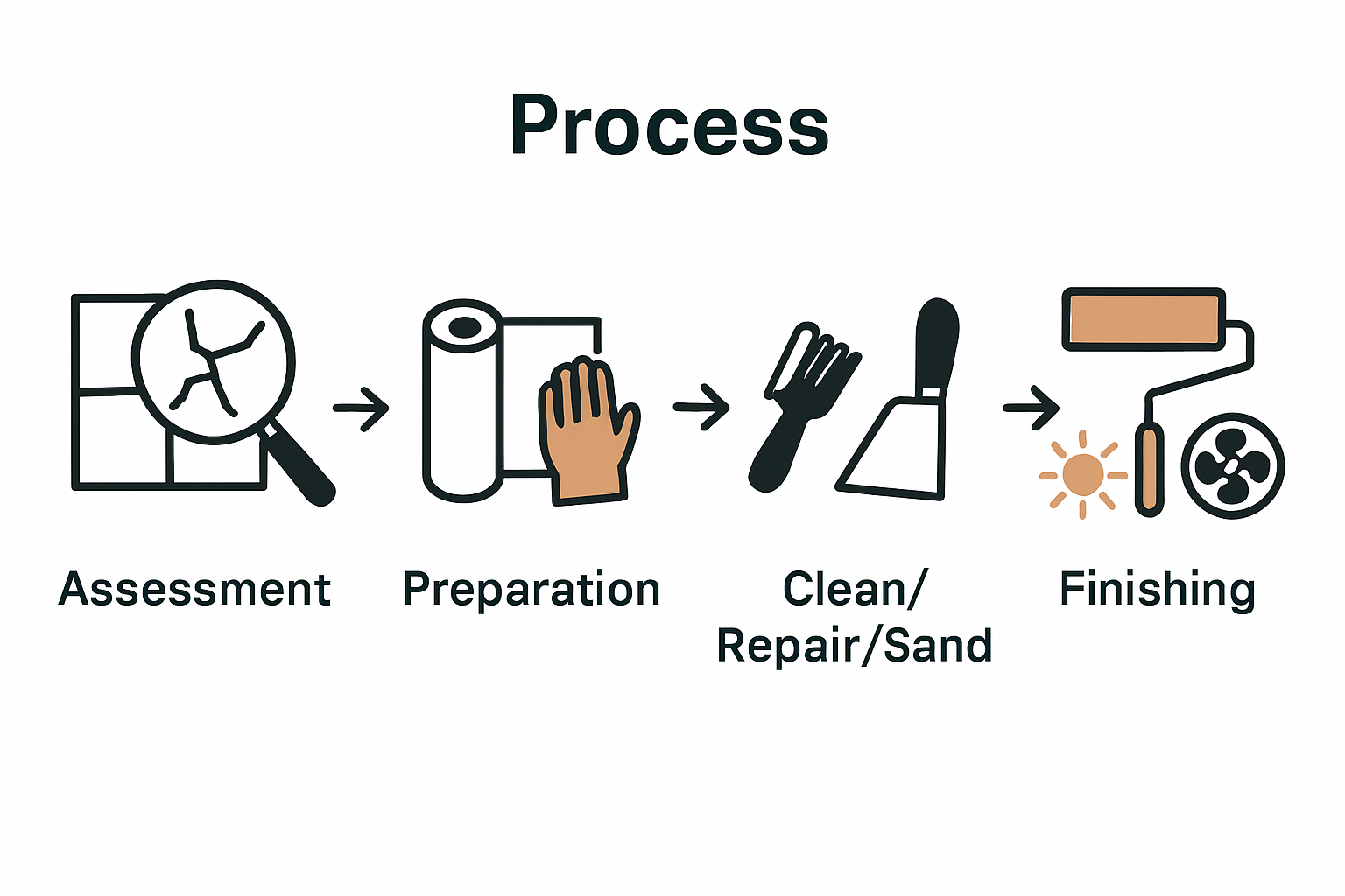 Four steps to surface refinishing infographic