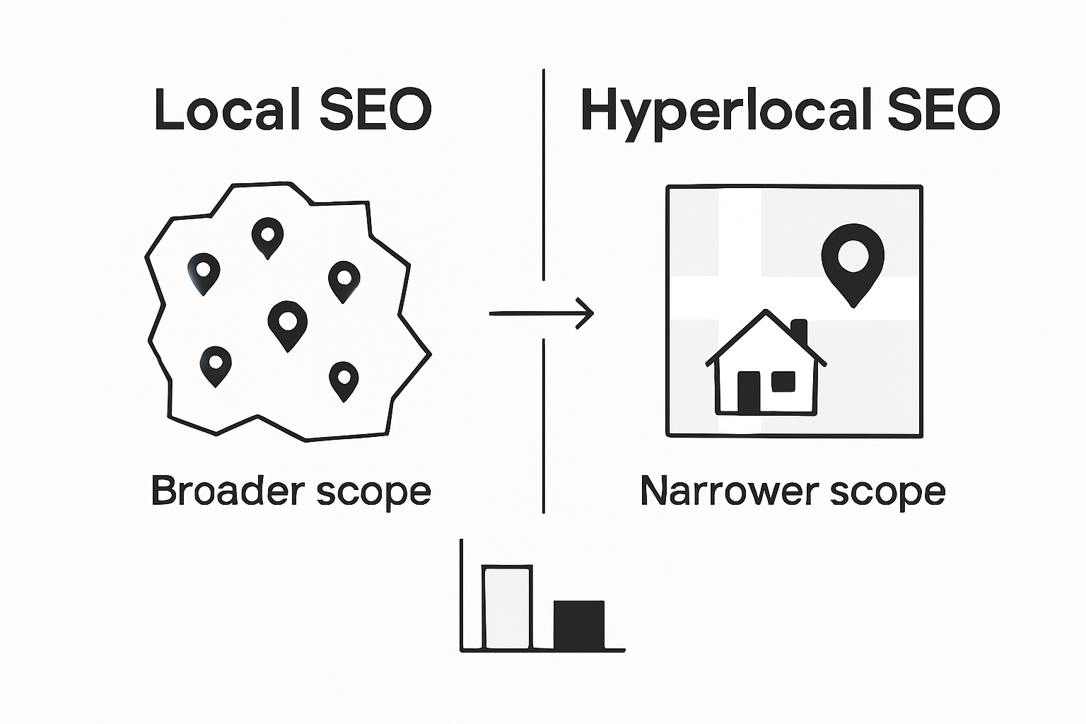 Infographic comparing local and hyperlocal SEO