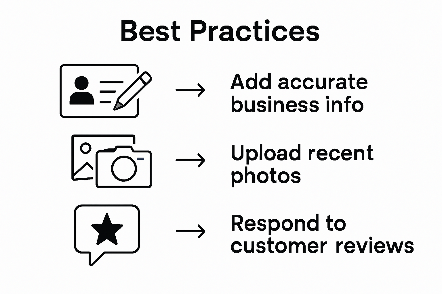 Infographic showing three steps to optimize profile
