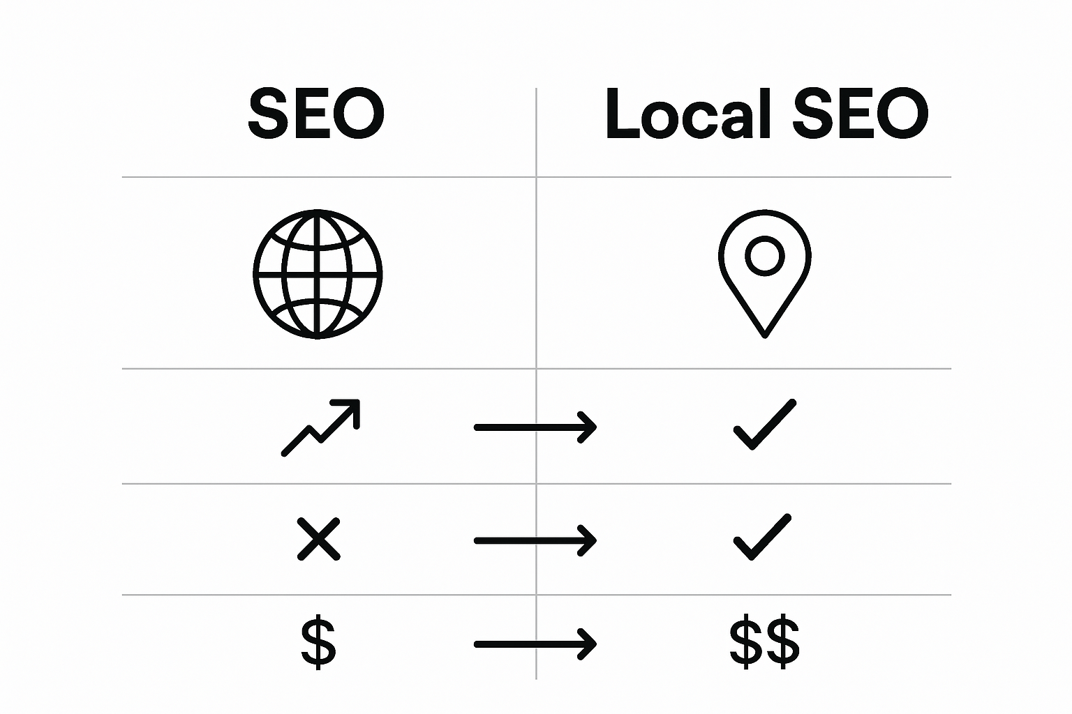 Infographic comparing SEO and local SEO side by side