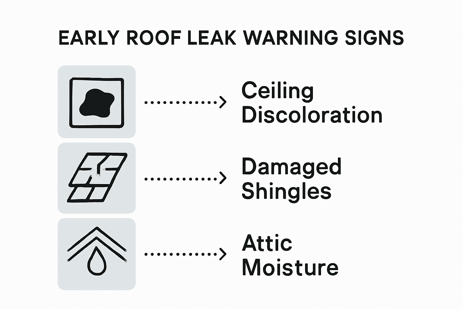 Infographic showing roof leak warning signs