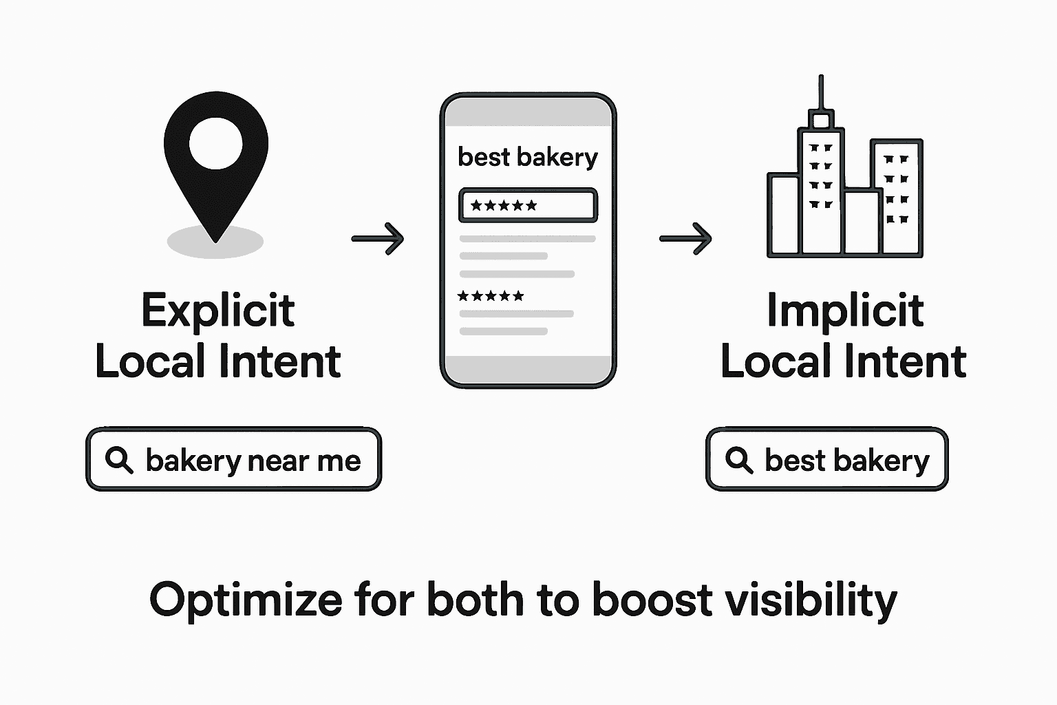 Infographic comparing explicit vs. implicit local search