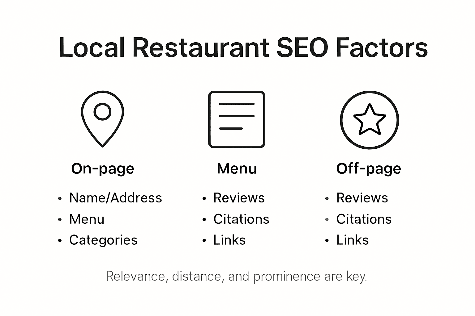 Infographic showing local SEO ranking factors for restaurants