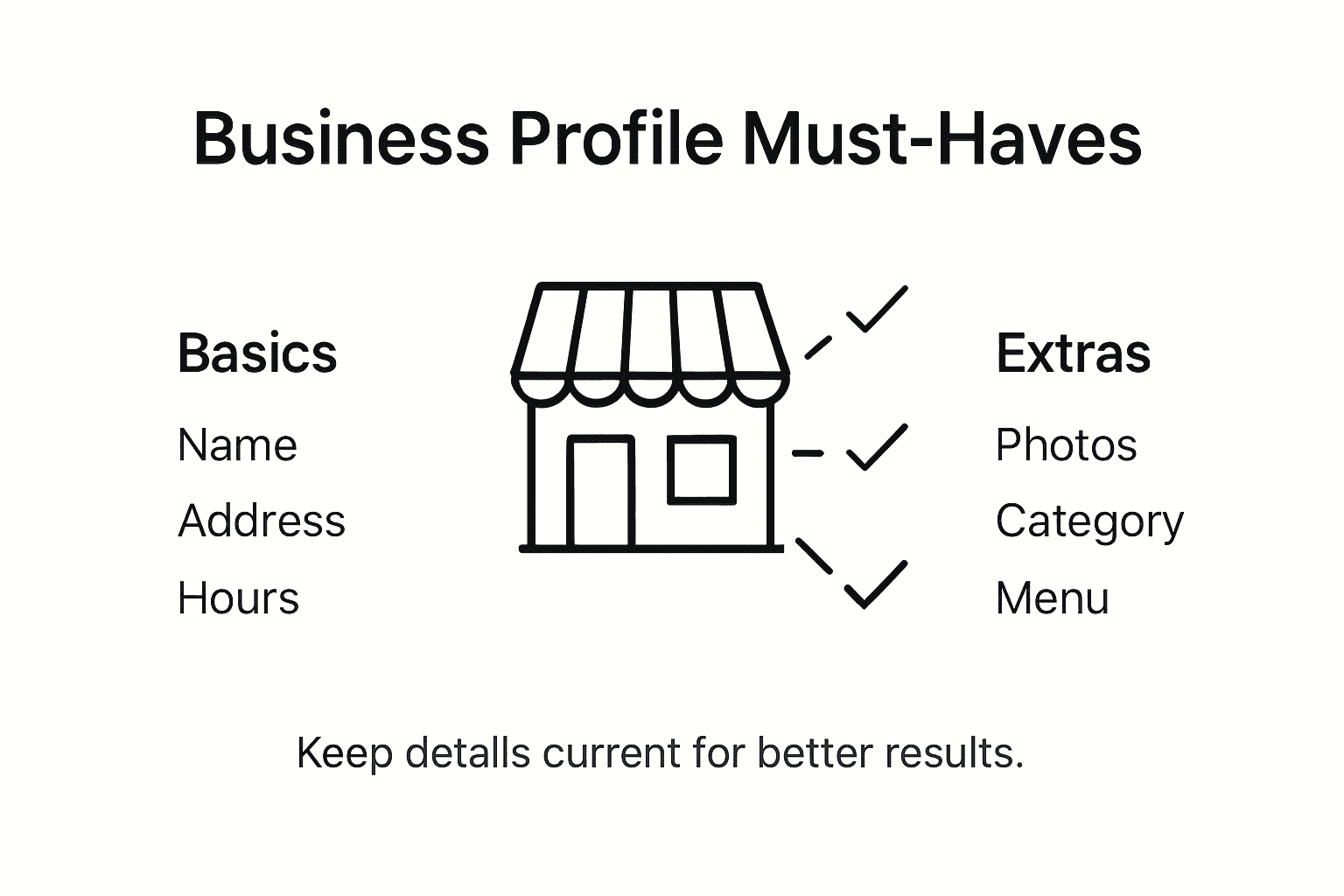 Infographic showing business profile must-haves checklist