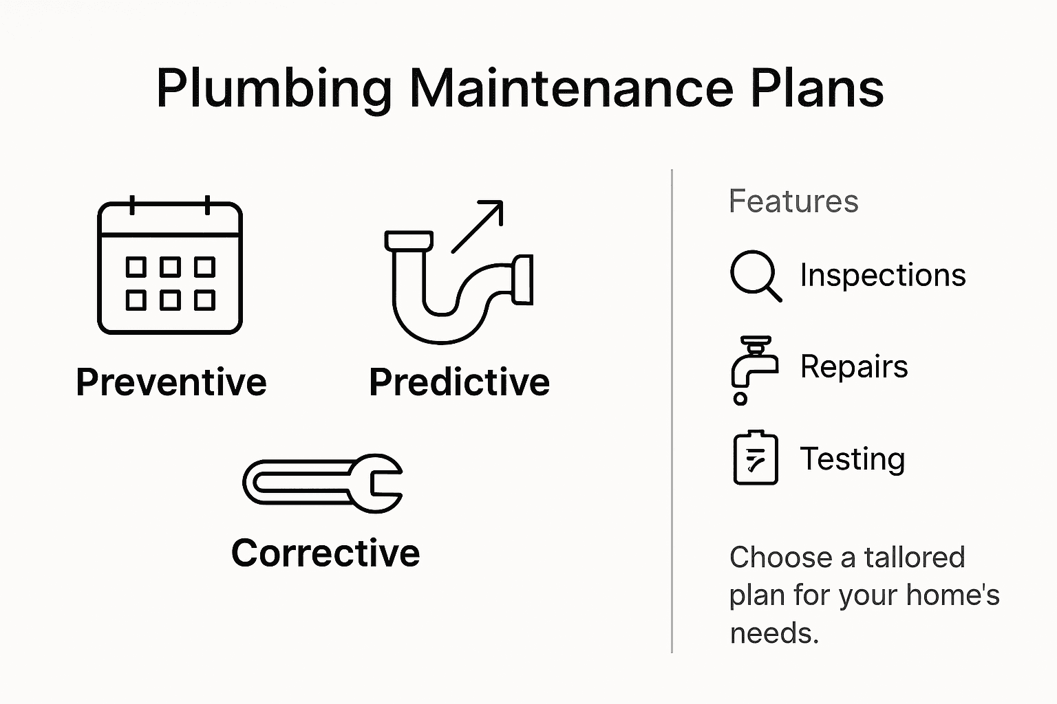 Infographic showing types of plumbing maintenance
