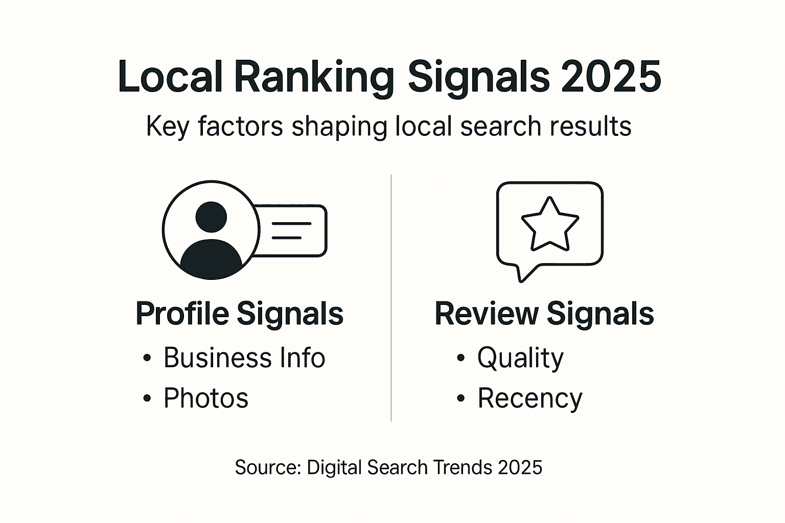 Infographic showing 2025 local ranking signals