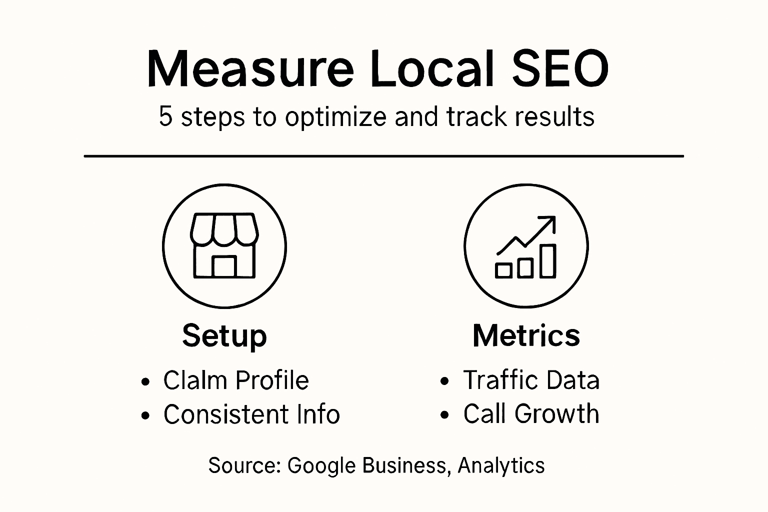 Infographic summarizing local SEO measurement steps