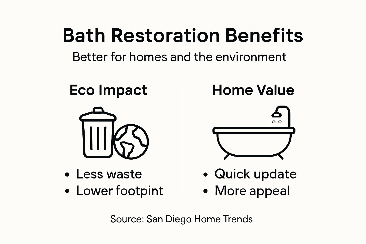 Infographic showing bath restoration benefits