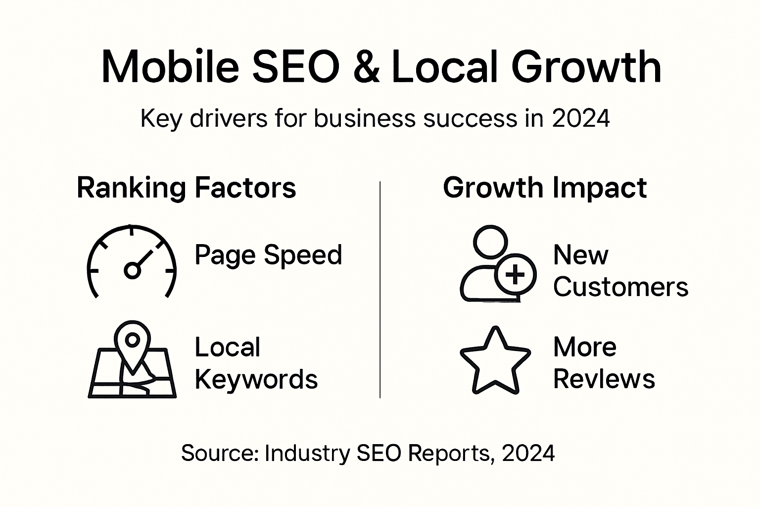 Infographic on mobile SEO and business growth