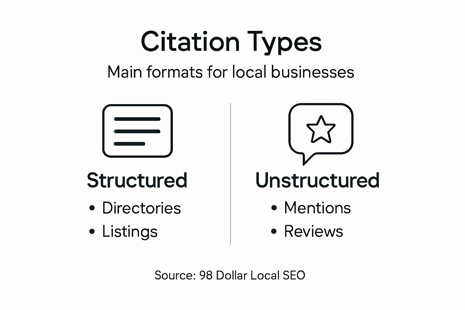Infographic outlining citation types for SEO