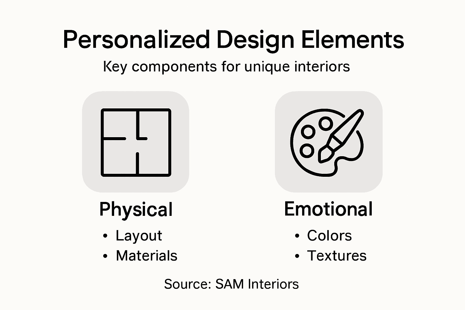Infographic with personalized design essentials