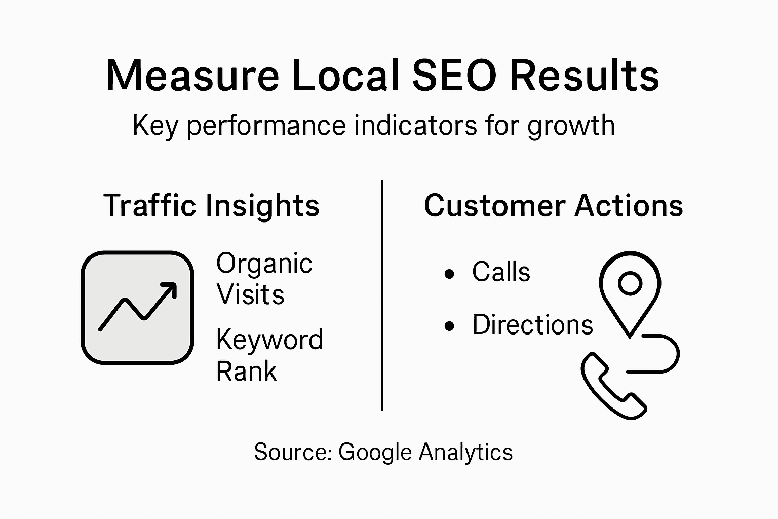 Infographic with local SEO KPIs and metrics