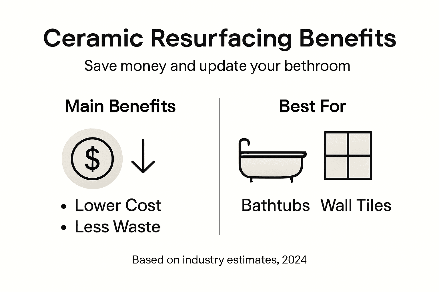 Infographic overview of ceramic resurfacing benefits