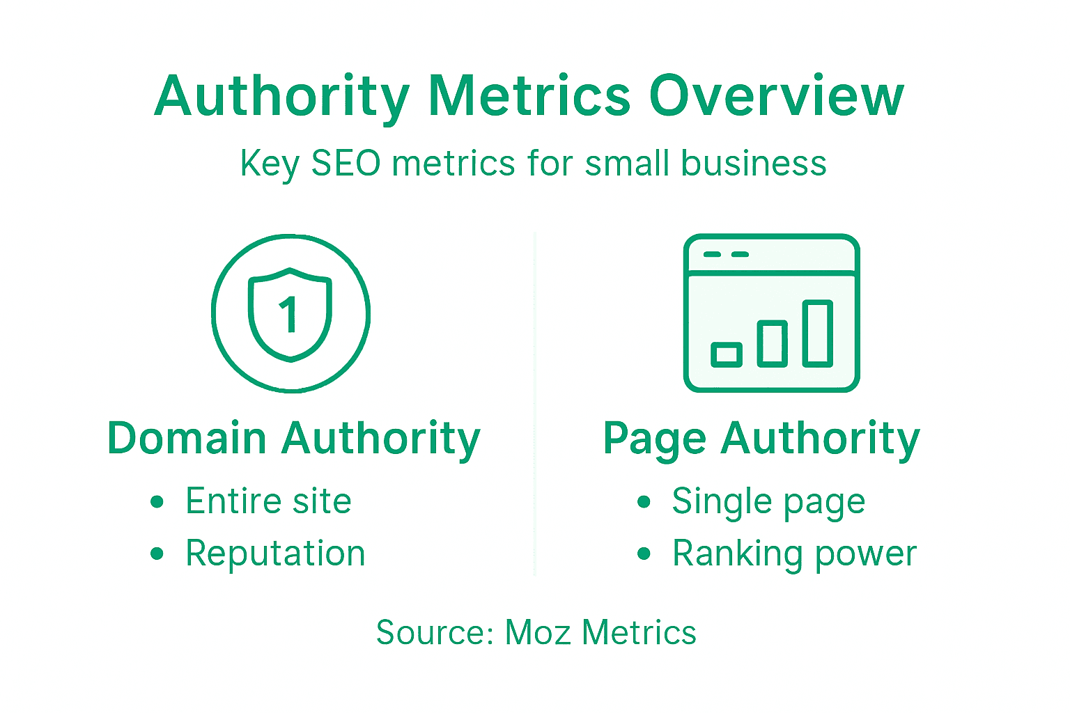 Infographic contrasting domain and page authority
