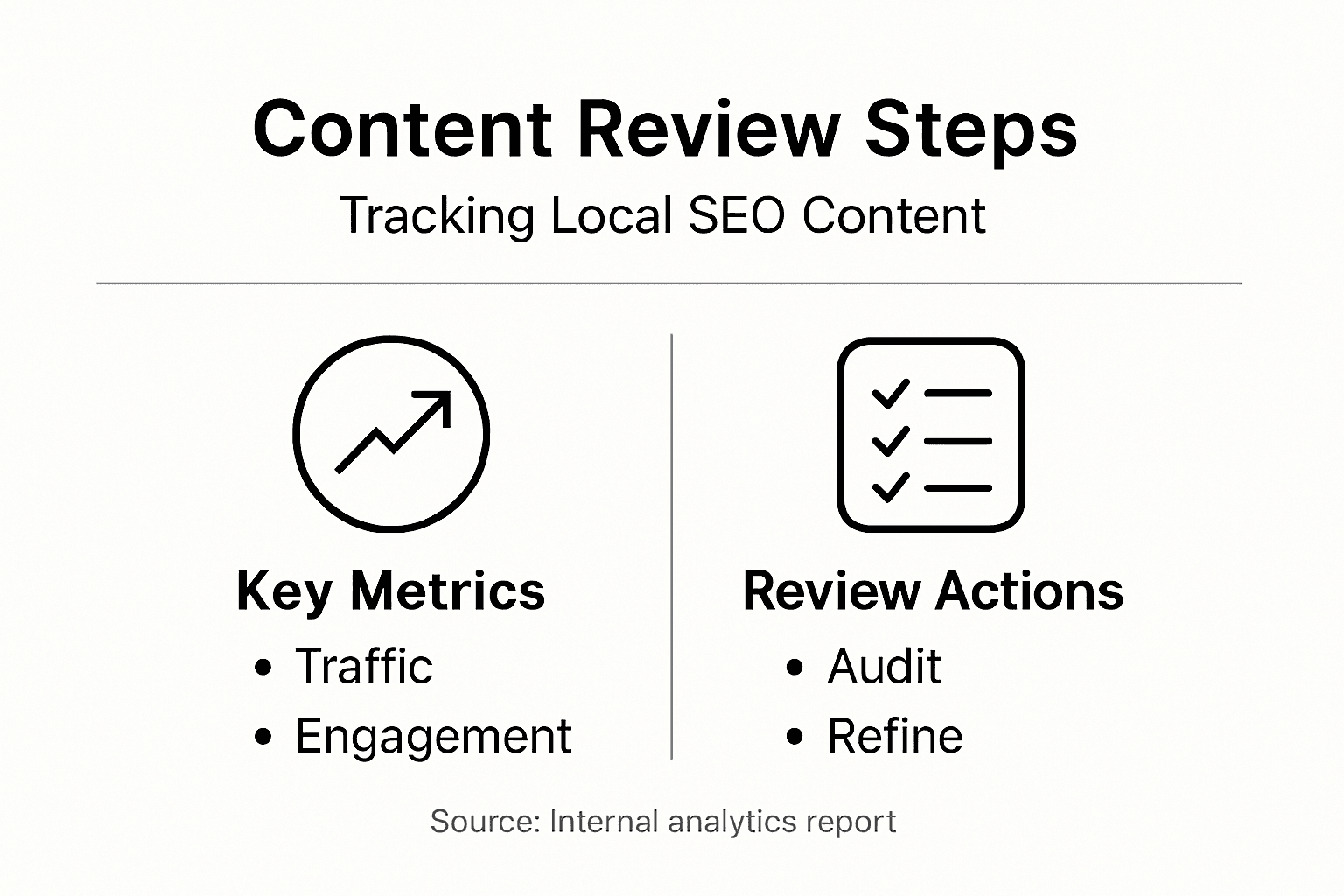 Infographic of local SEO review steps
