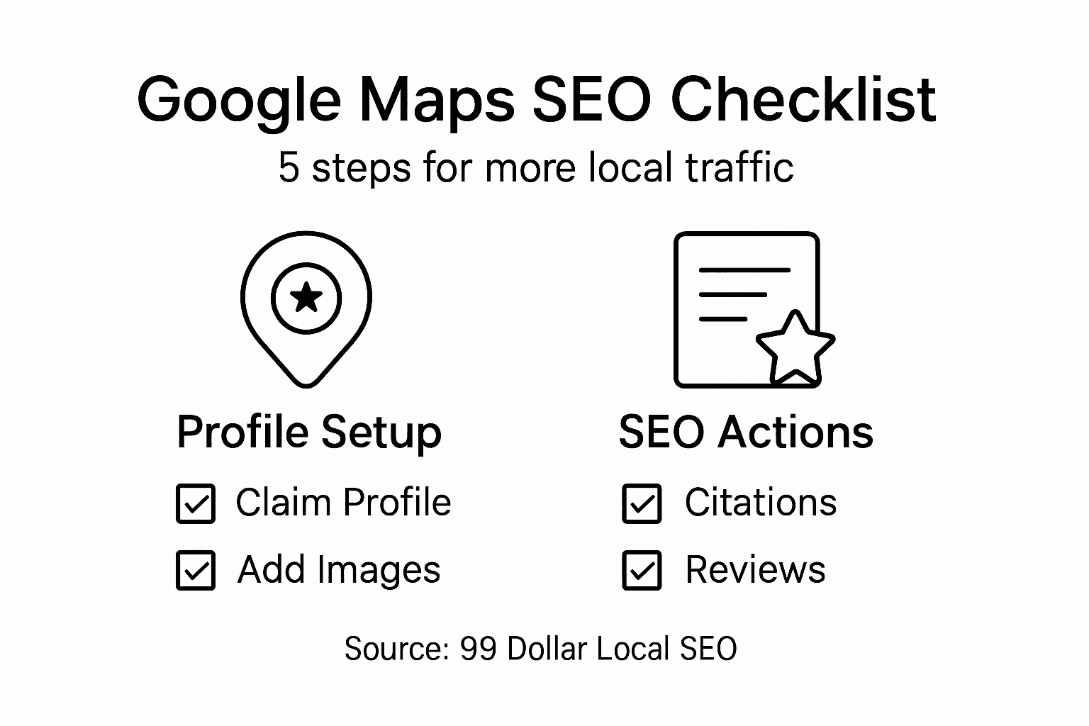 Infographic showing Google Maps SEO checklist