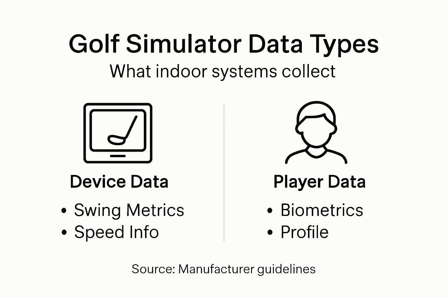 Infographic showing data types golf simulators collect