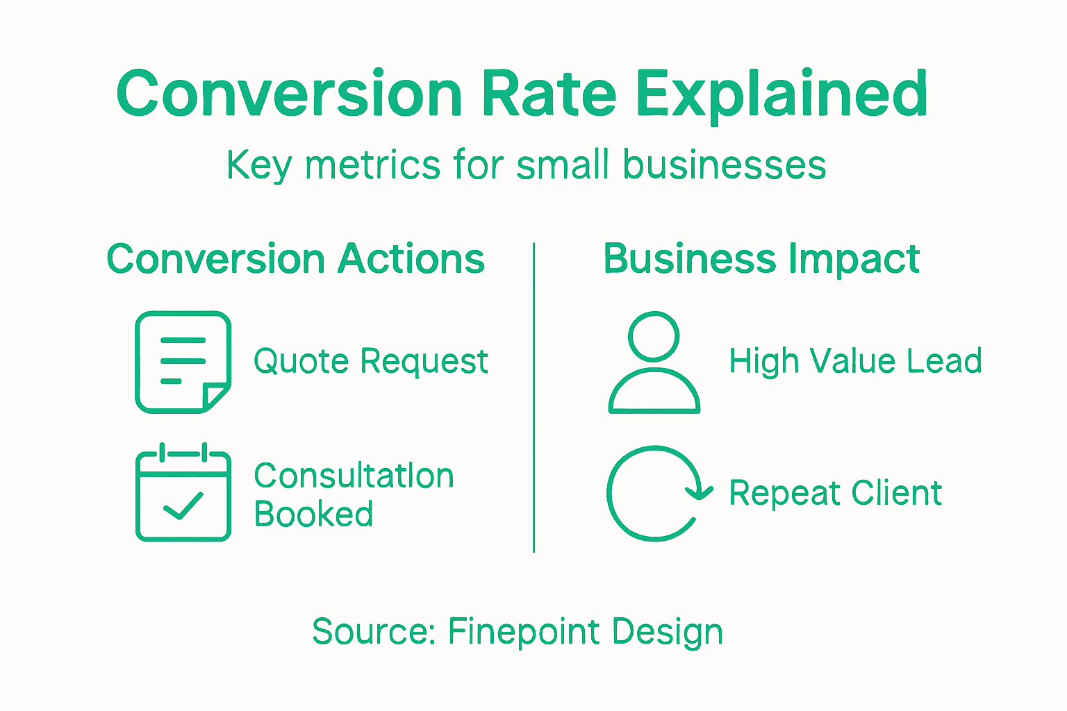 Infographic overview of conversion metrics