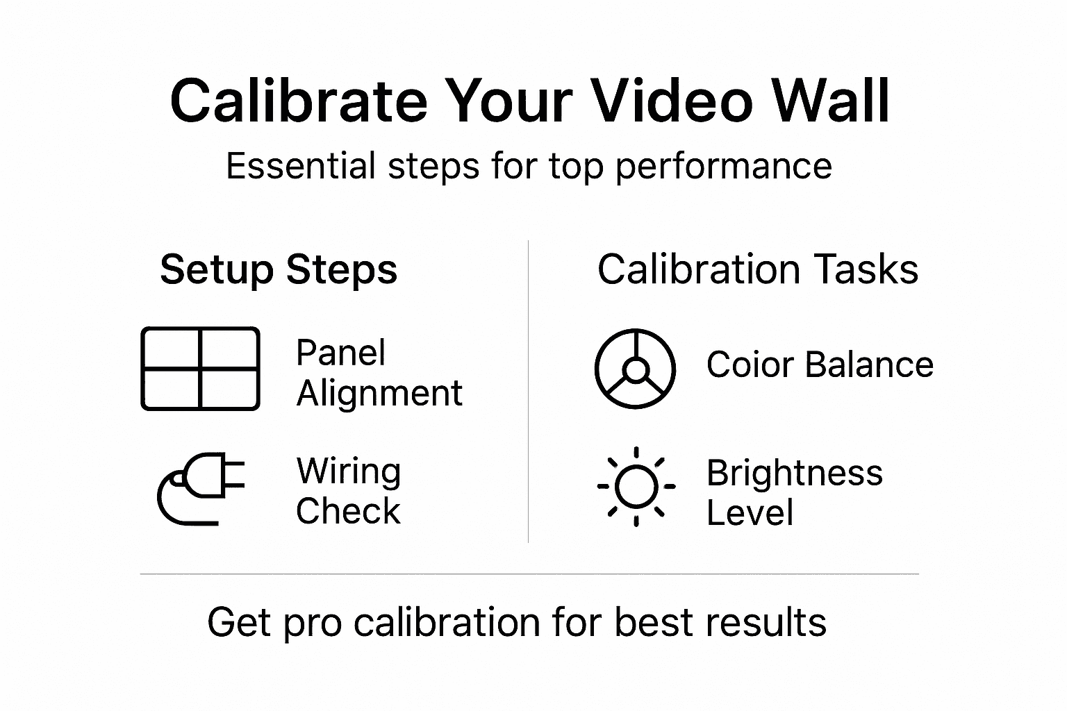 Infographic showing video wall calibration steps