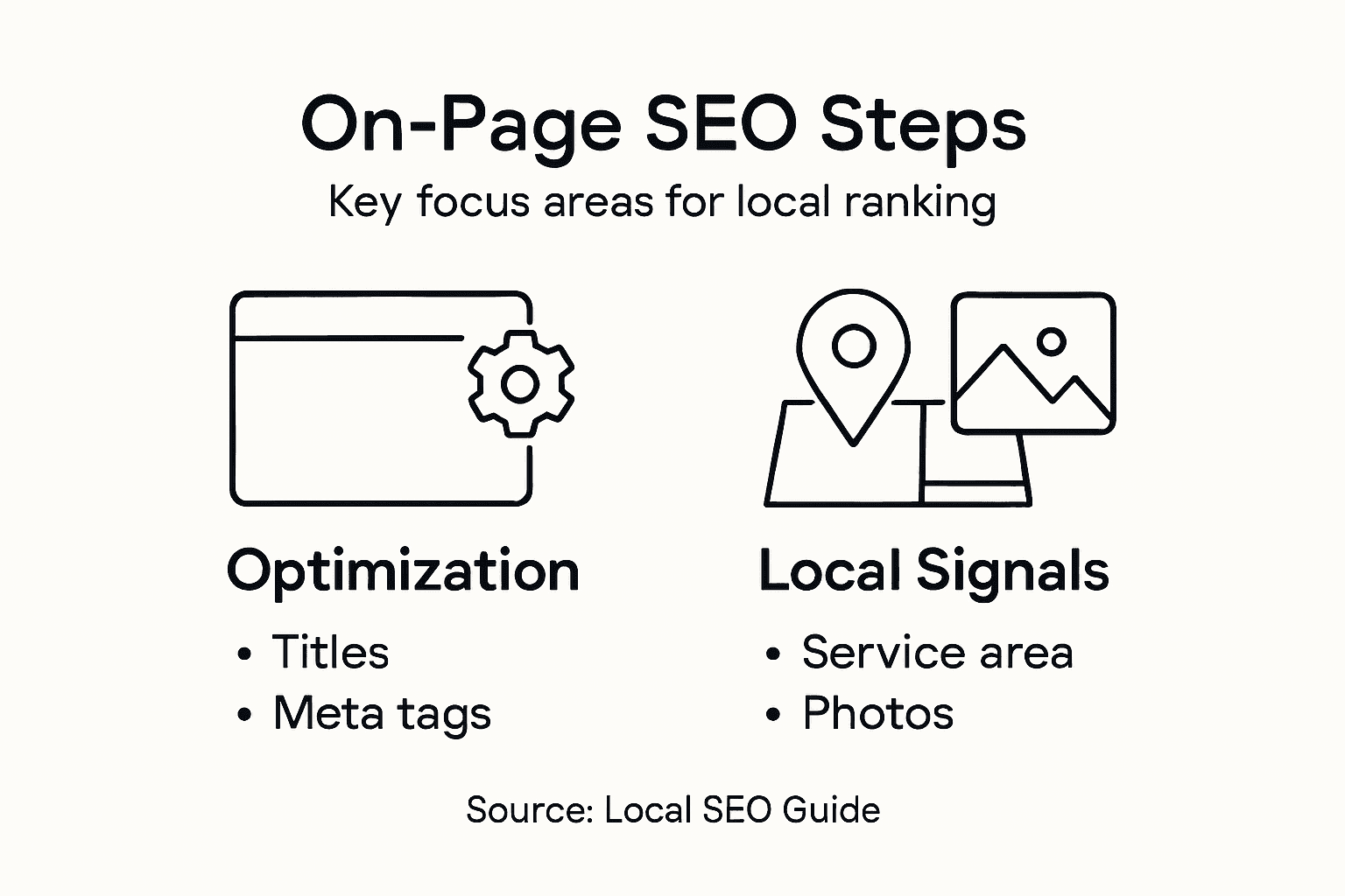 Infographic about local on-page SEO essentials