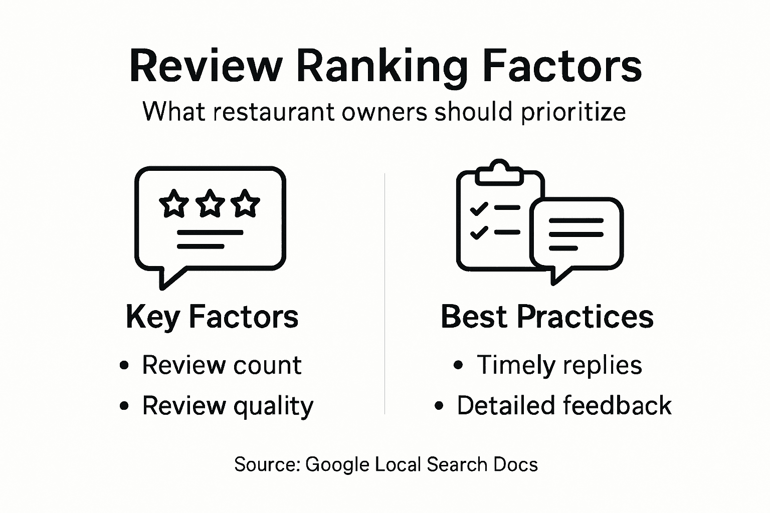 Infographic showing review ranking factors and best practices