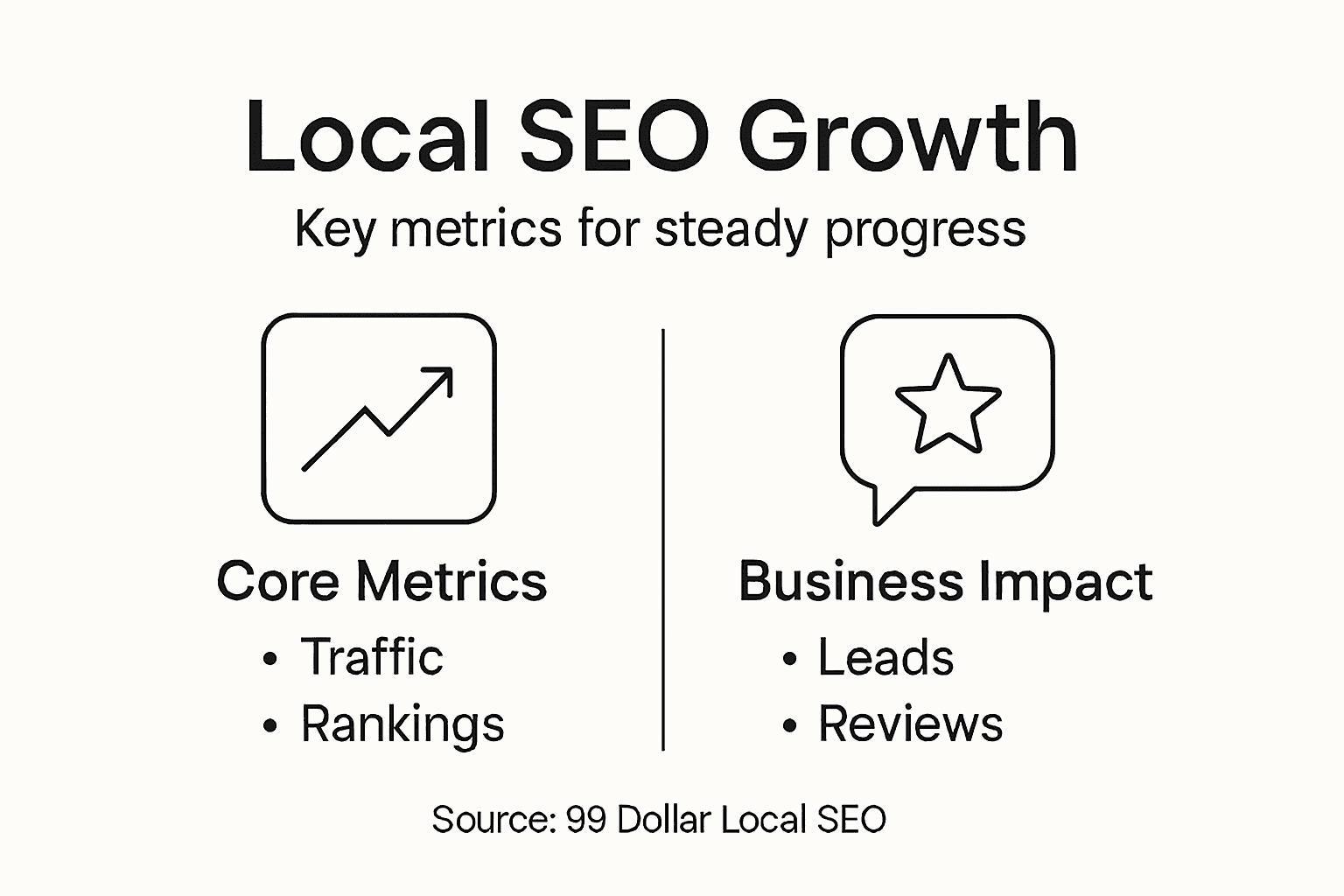 Infographic showing local SEO progress metrics