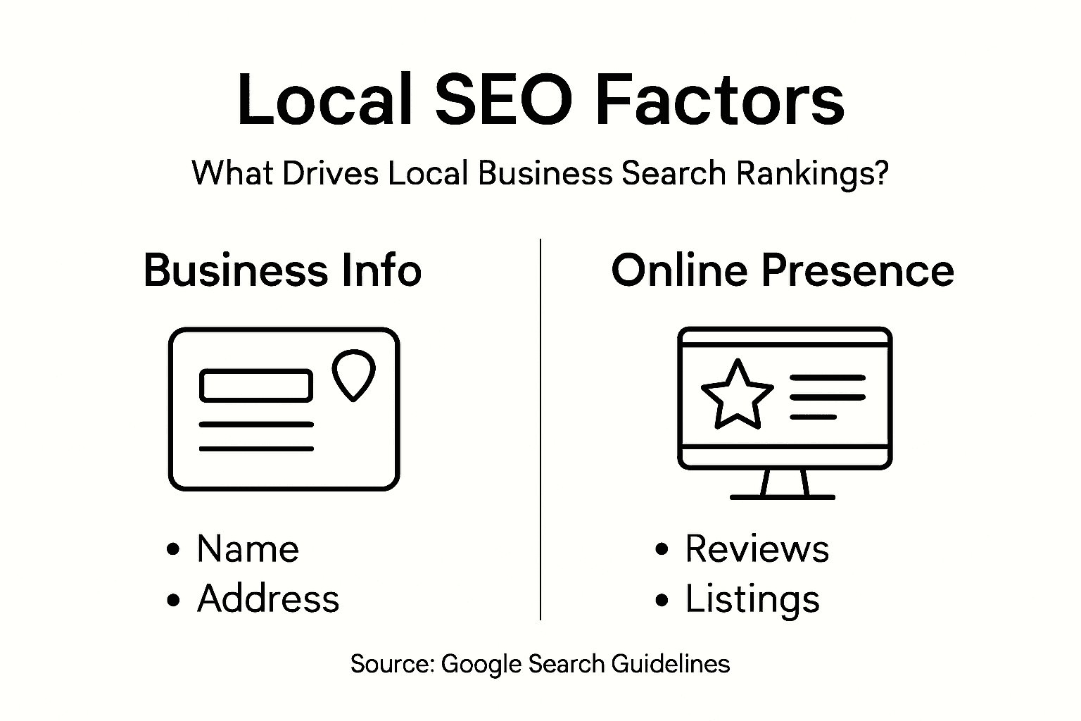 Infographic showing local SEO ranking factors