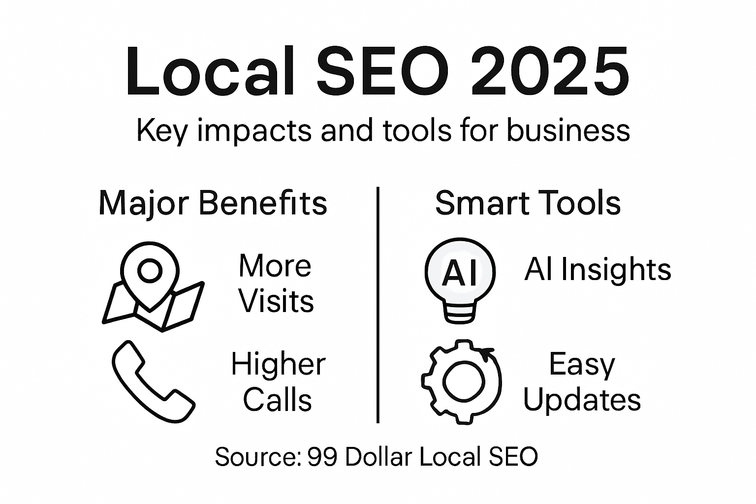 Infographic local SEO 2025 benefits and tools