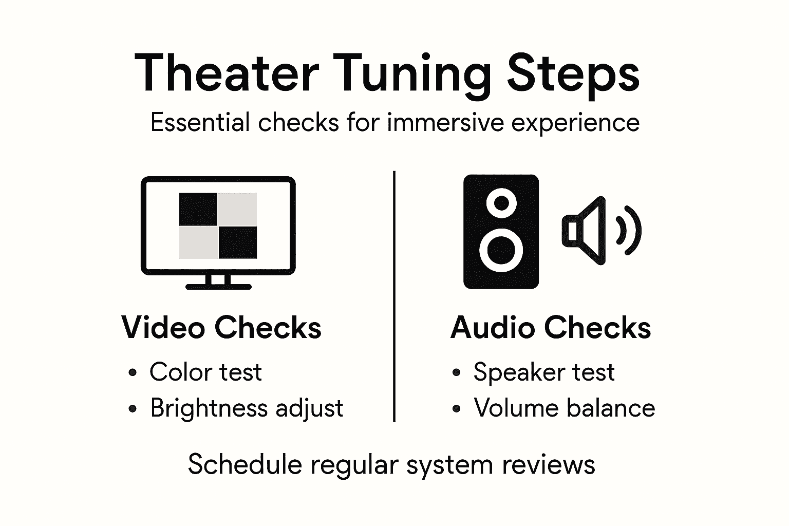 Infographic with steps for theater optimization