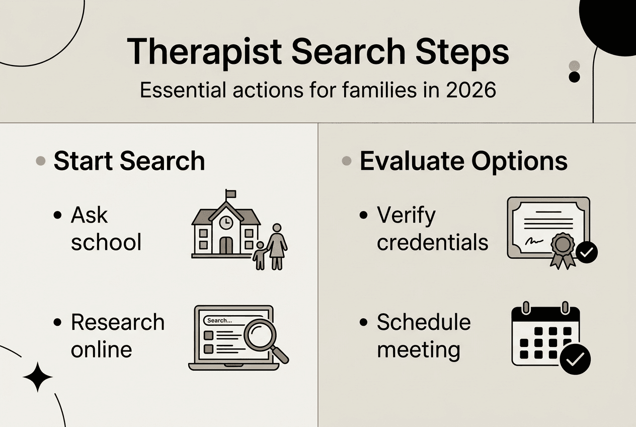 Infographic showing autism therapist search steps