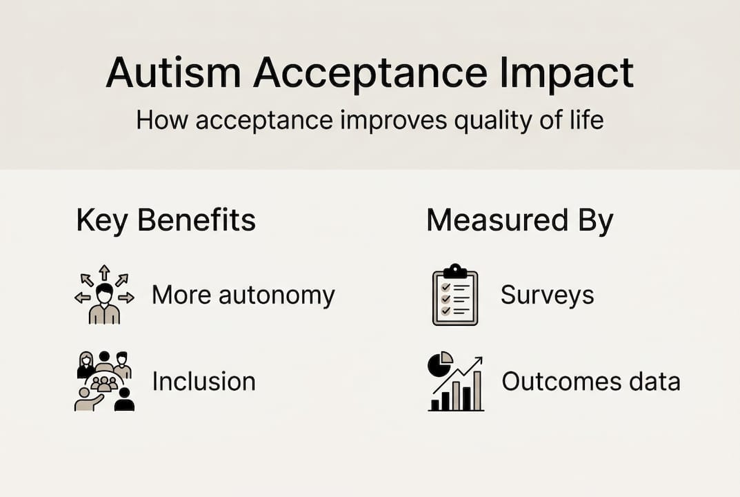 Infographic showing impact of autism acceptance