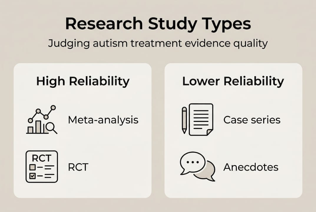 Infographic rating study quality for autism research