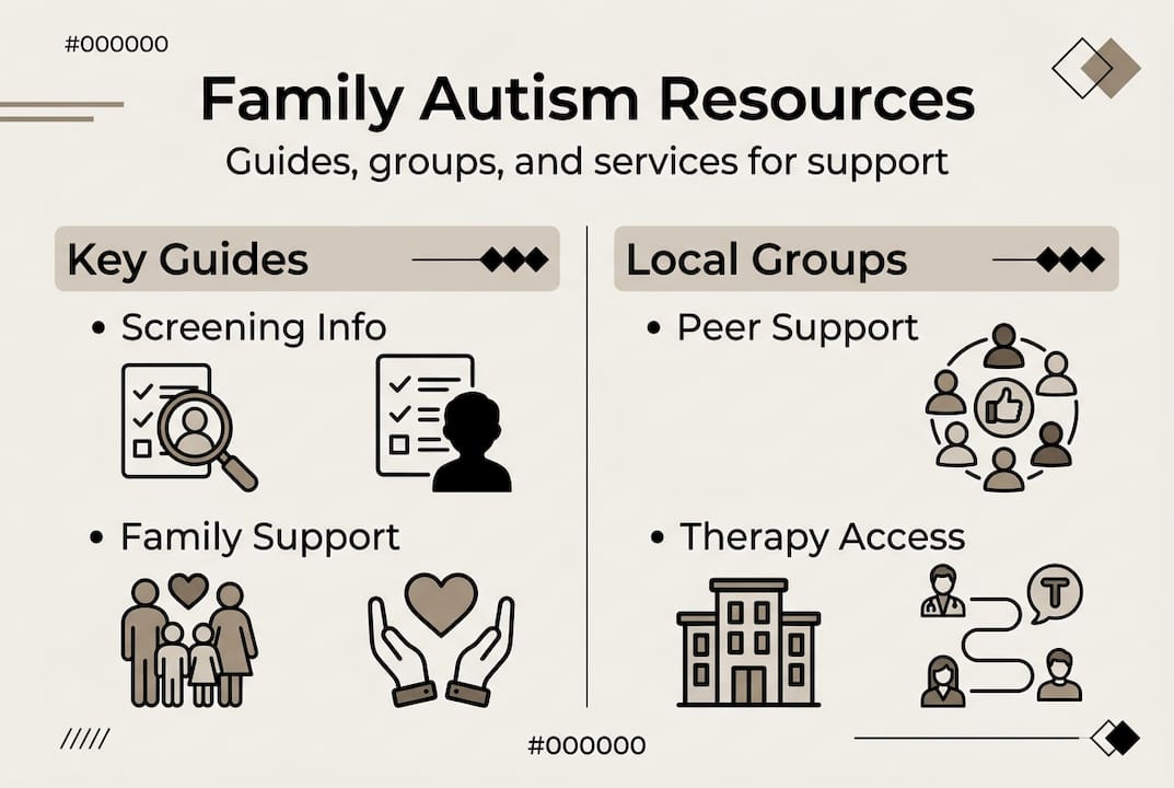 Infographic listing autism family resources