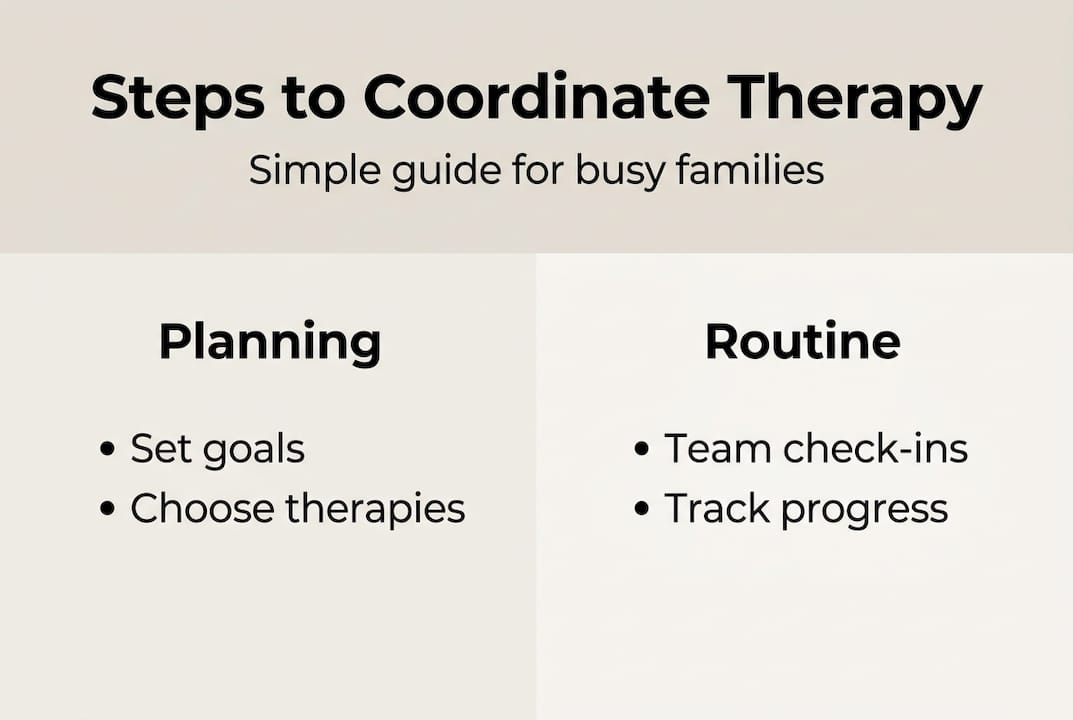 Infographic showing autism therapy steps and tips