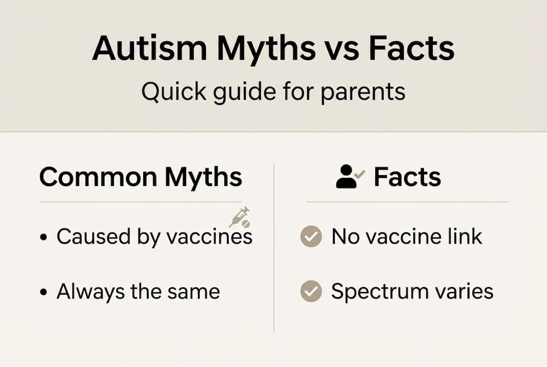 Infographic showing autism myths versus facts