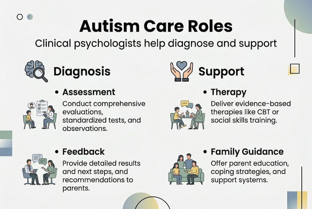 Infographic showing autism diagnosis and care roles