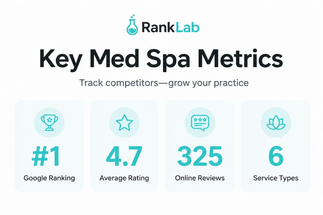 Infographic showing key med spa competitor metrics
