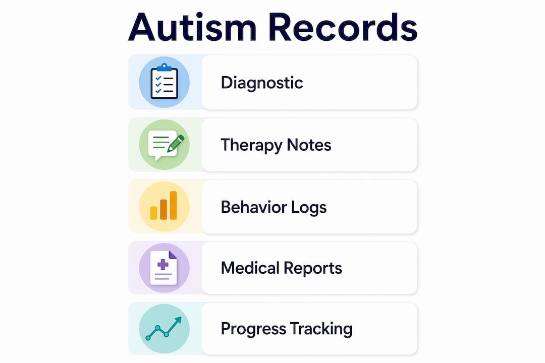 Infographic illustrating key autism record keeping document types