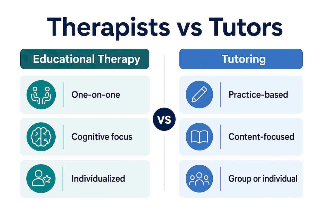 Infographic comparing educational therapy and tutoring