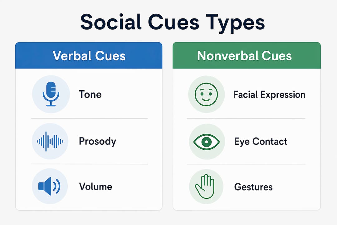 Infographic comparing verbal and nonverbal social cues