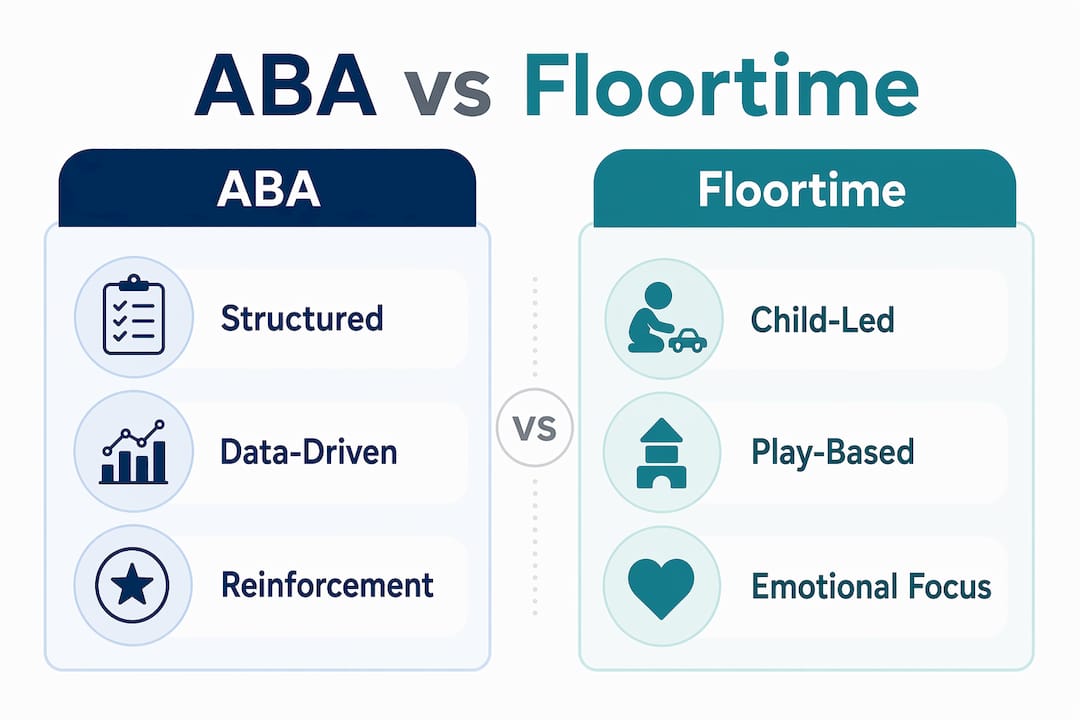 Infographic comparing ABA and Floortime therapy traits