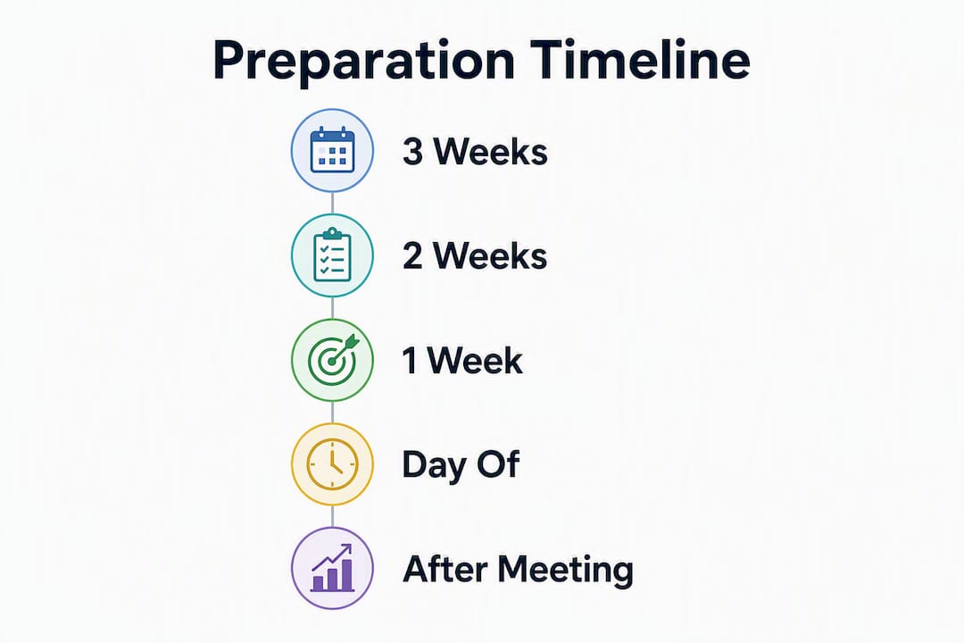 Infographic illustrating autism conference preparation steps