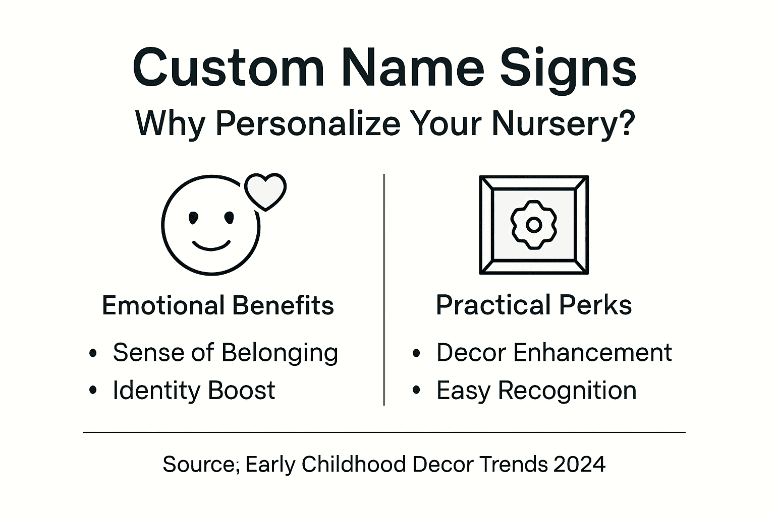 Infographic about nursery name sign benefits