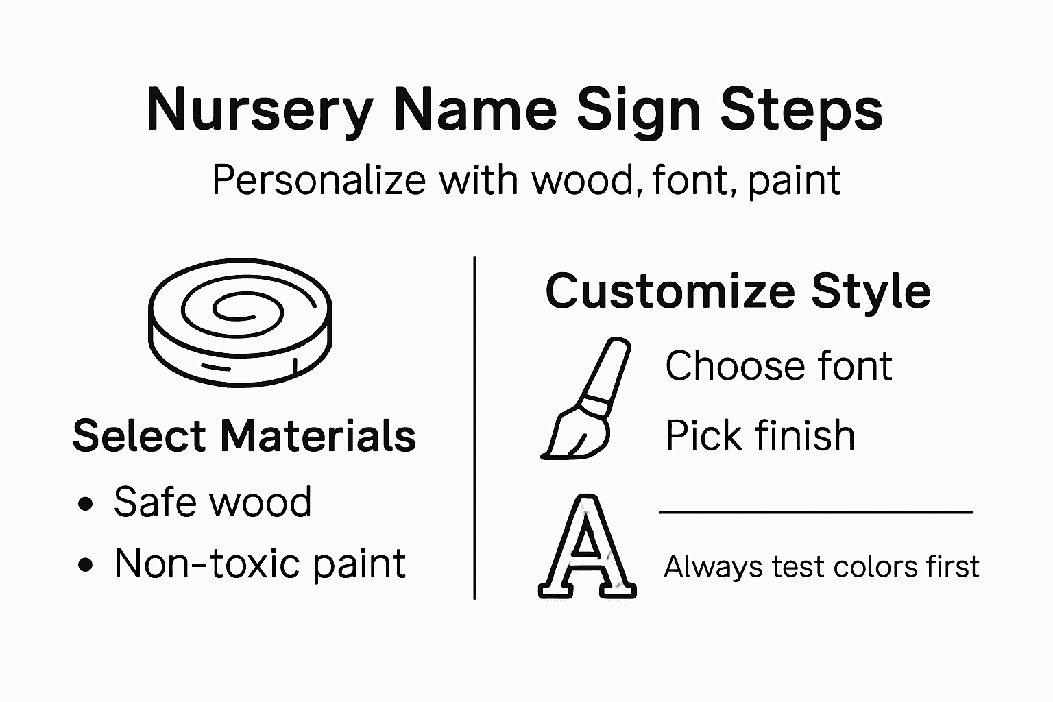 Infographic showing nursery name sign steps