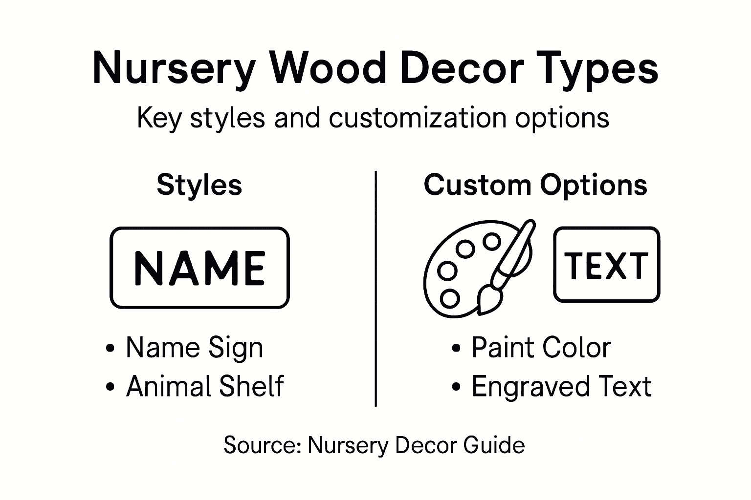 Infographic showing styles and custom options