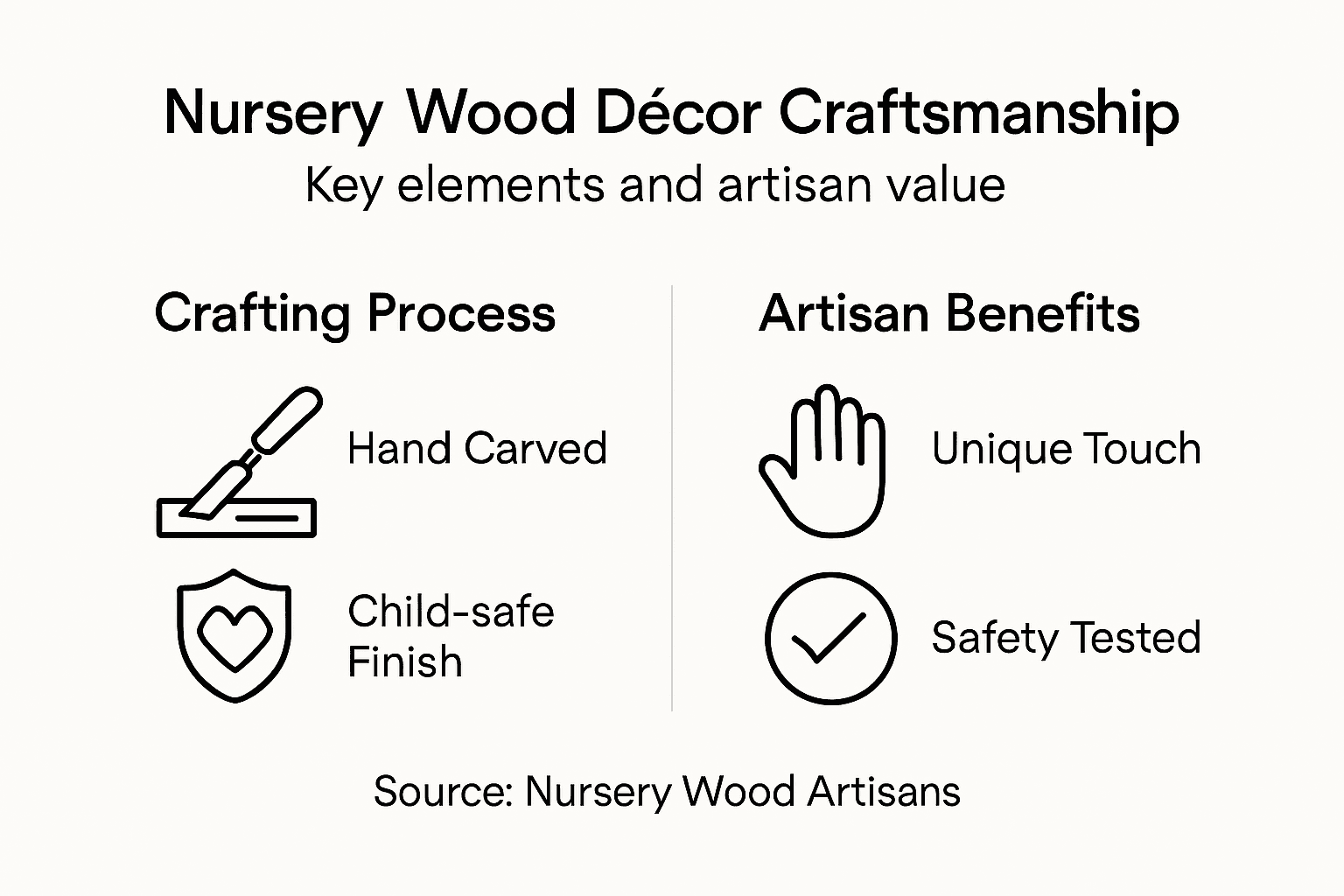 Infographic highlighting nursery wood craft elements
