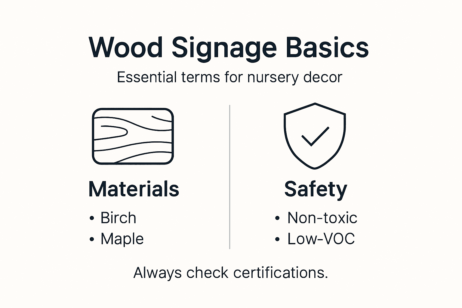 Infographic showing wood signage basics for nurseries
